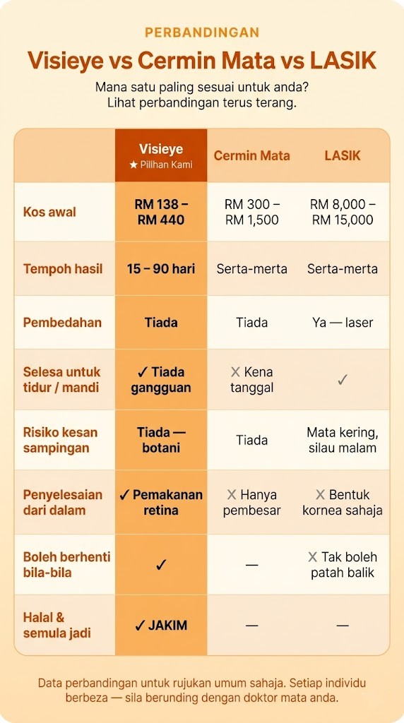 Perbandingan VisiEye